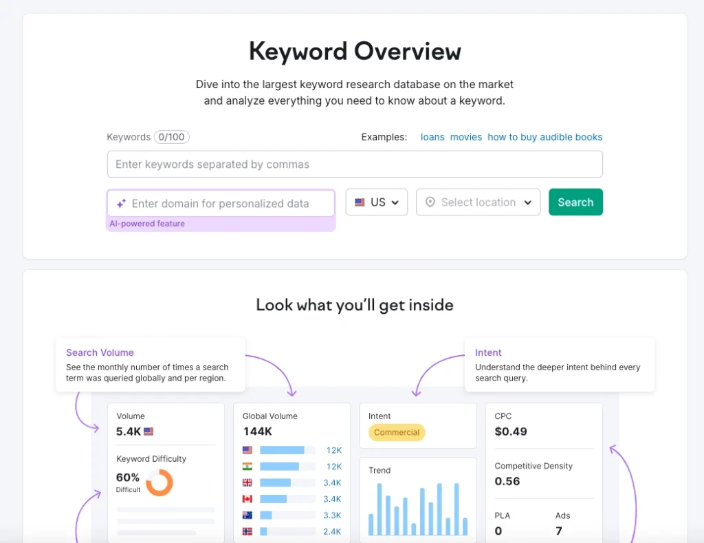 Keyword Research Tools