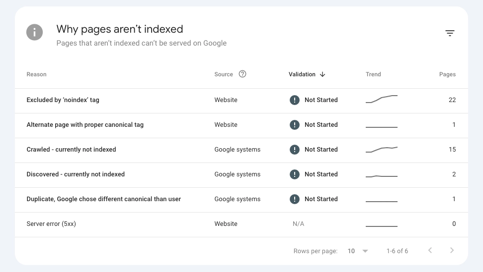 Common Issues That Prevent Indexing