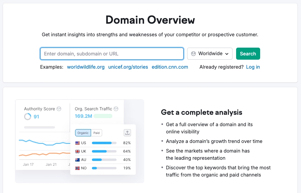 Key Features of SEMrush